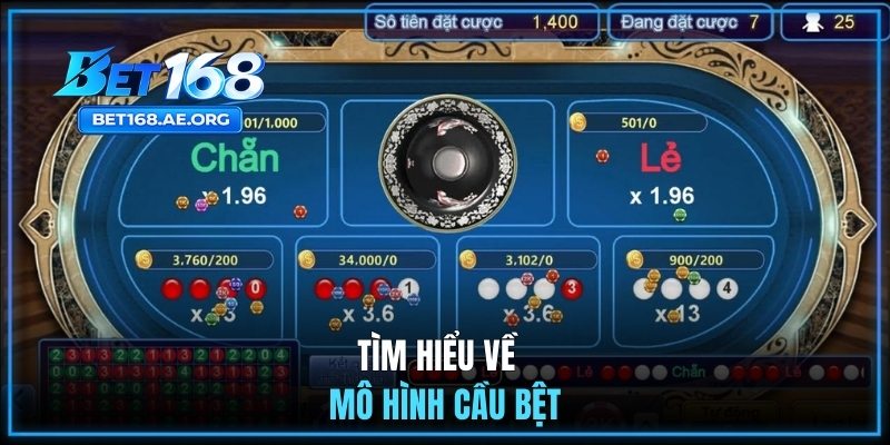 Phân Tích Các Mô Hình Thường Xuất Hiện Trong Xóc Đĩa Online 1 Tìm hiểu về mô hình cầu bệt